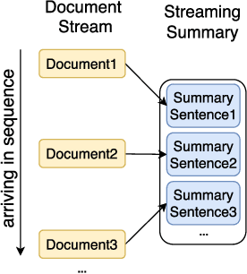 Figure 2 for Write Summary Step-by-Step: A Pilot Study of Stepwise Summarization