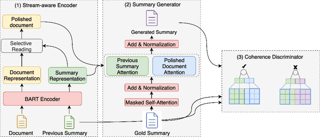 Figure 3 for Write Summary Step-by-Step: A Pilot Study of Stepwise Summarization