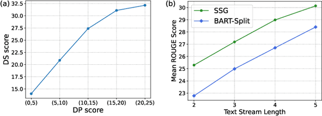 Figure 4 for Write Summary Step-by-Step: A Pilot Study of Stepwise Summarization