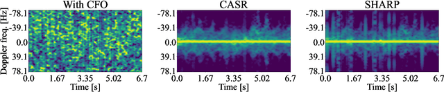 Figure 4 for Sensing in Bi-Static ISAC Systems with Clock Asynchronism: A Signal Processing Perspective