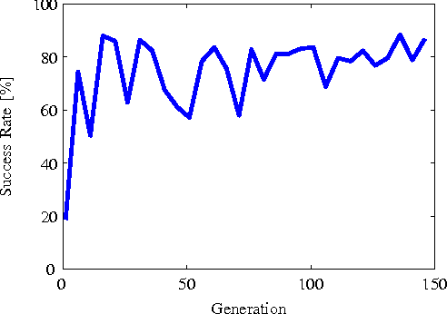 Figure 2 for Behaviour Trees for Evolutionary Robotics