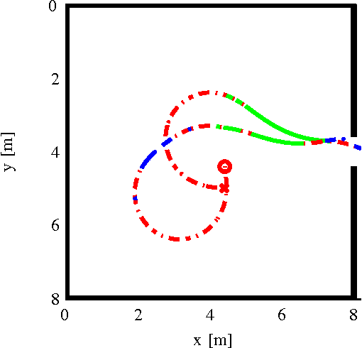 Figure 3 for Behaviour Trees for Evolutionary Robotics