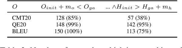 Figure 4 for Thesis proposal: Are We Losing Textual Diversity to Natural Language Processing?