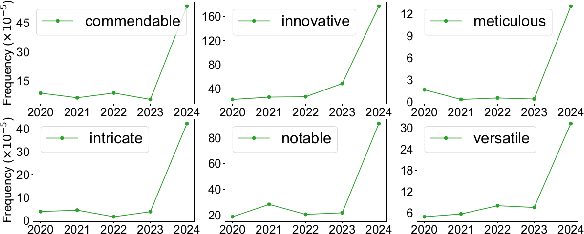 Figure 1 for Thesis proposal: Are We Losing Textual Diversity to Natural Language Processing?