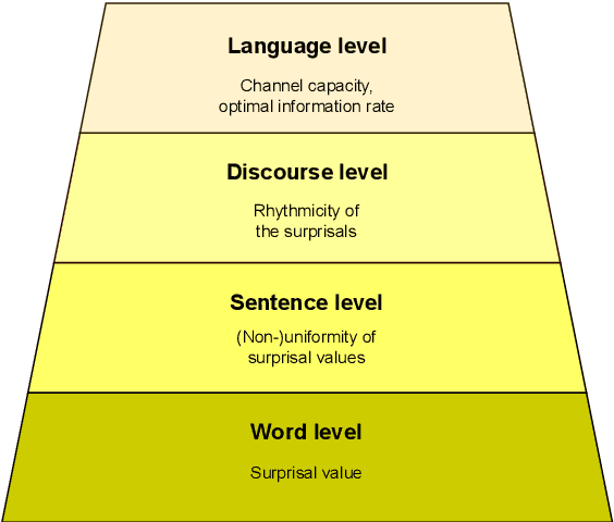 Figure 3 for Thesis proposal: Are We Losing Textual Diversity to Natural Language Processing?