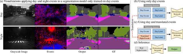 Figure 1 for Towards Robust Event-based Networks for Nighttime via Unpaired Day-to-Night Event Translation