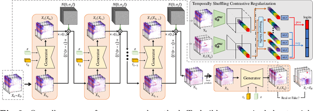 Figure 3 for Towards Robust Event-based Networks for Nighttime via Unpaired Day-to-Night Event Translation