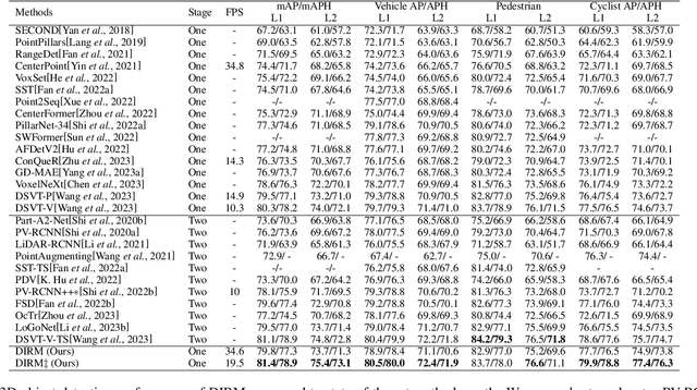 Figure 2 for Decoupled and Interactive Regression Modeling for High-performance One-stage 3D Object Detection