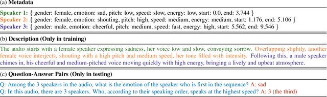 Figure 1 for SpeechCaps: Advancing Instruction-Based Universal Speech Models with Multi-Talker Speaking Style Captioning