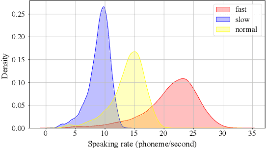 Figure 2 for SpeechCaps: Advancing Instruction-Based Universal Speech Models with Multi-Talker Speaking Style Captioning