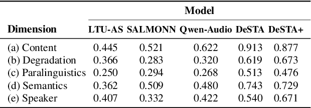 Figure 3 for SpeechCaps: Advancing Instruction-Based Universal Speech Models with Multi-Talker Speaking Style Captioning