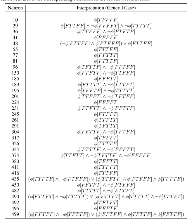 Figure 2 for Mechanistically Interpreting a Transformer-based 2-SAT Solver: An Axiomatic Approach