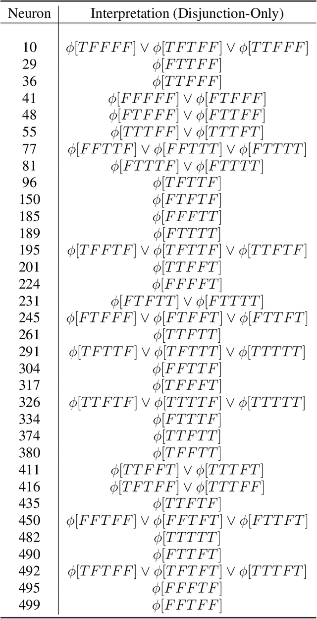 Figure 4 for Mechanistically Interpreting a Transformer-based 2-SAT Solver: An Axiomatic Approach