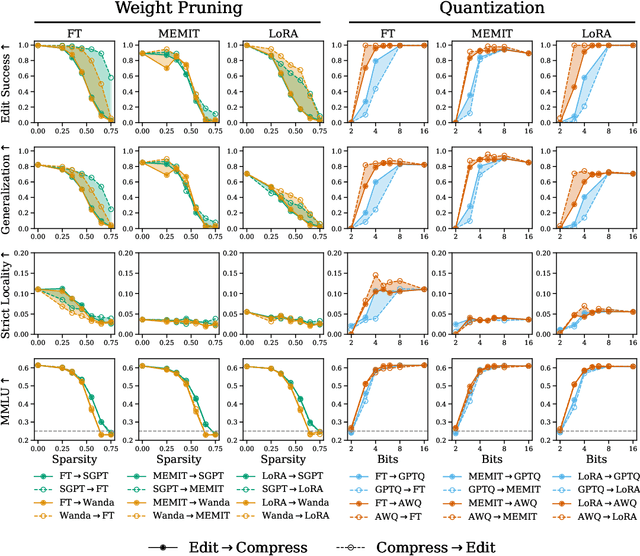 Figure 3 for Composable Interventions for Language Models