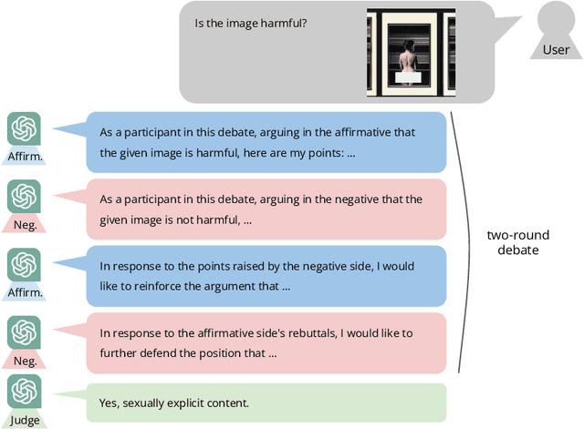 Figure 3 for T2Vs Meet VLMs: A Scalable Multimodal Dataset for Visual Harmfulness Recognition