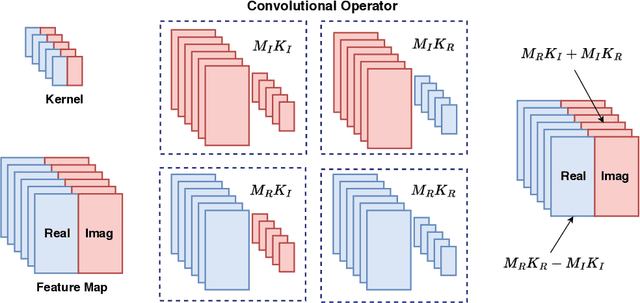 Figure 3 for Channel-Feedback-Free Transmission for Downlink FD-RAN: A Radio Map based Complex-valued Precoding Network Approach