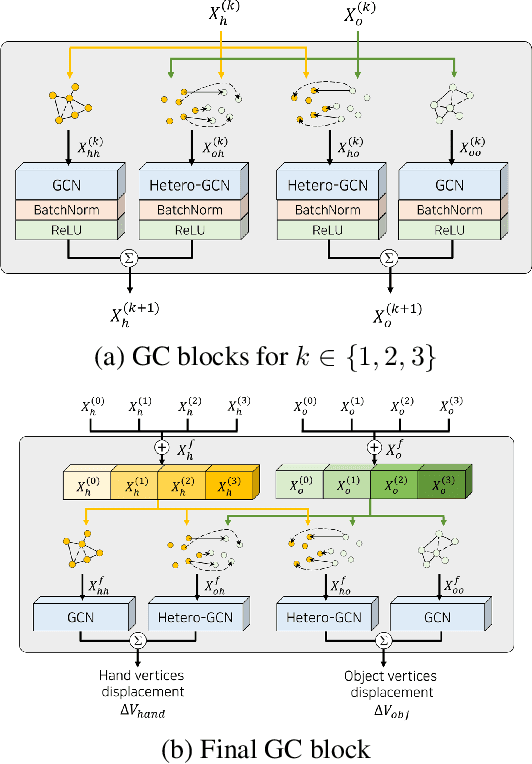 Figure 3 for Hand-object reconstruction via interaction-aware graph attention mechanism