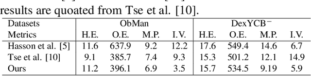 Figure 2 for Hand-object reconstruction via interaction-aware graph attention mechanism