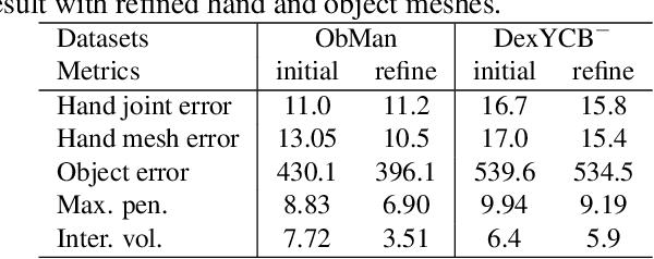 Figure 4 for Hand-object reconstruction via interaction-aware graph attention mechanism