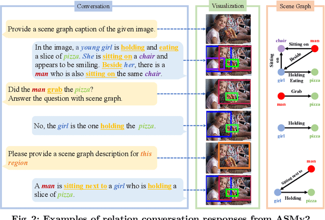 Figure 3 for The All-Seeing Project V2: Towards General Relation Comprehension of the Open World