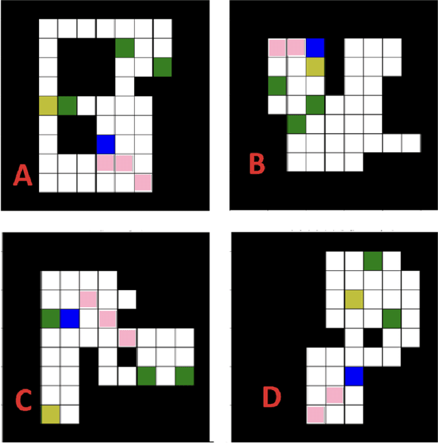 Figure 3 for Learning mental states estimation through self-observation: a developmental synergy between intentions and beliefs representations in a deep-learning model of Theory of Mind