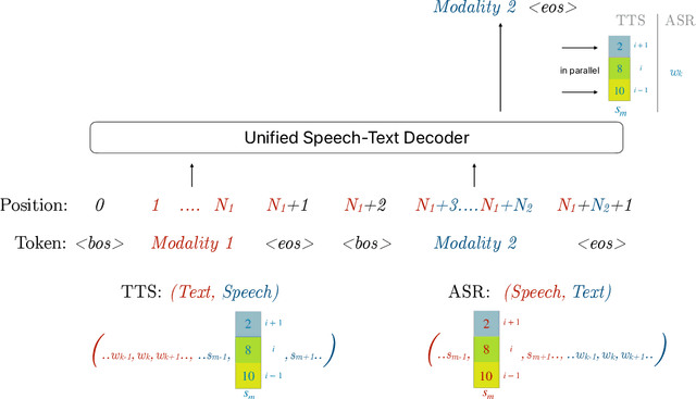 Figure 2 for dMel: Speech Tokenization made Simple