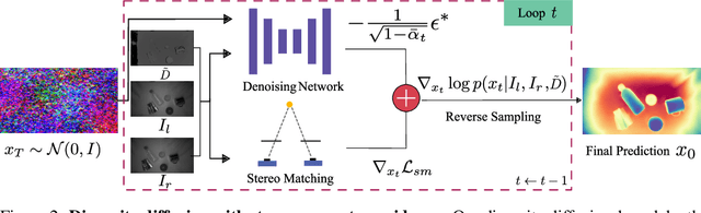 Figure 2 for D3RoMa: Disparity Diffusion-based Depth Sensing for Material-Agnostic Robotic Manipulation