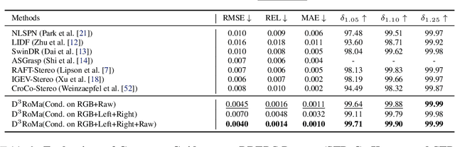 Figure 1 for D3RoMa: Disparity Diffusion-based Depth Sensing for Material-Agnostic Robotic Manipulation