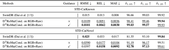 Figure 3 for D3RoMa: Disparity Diffusion-based Depth Sensing for Material-Agnostic Robotic Manipulation