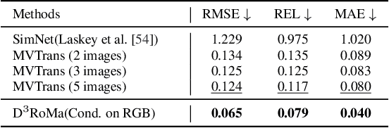 Figure 4 for D3RoMa: Disparity Diffusion-based Depth Sensing for Material-Agnostic Robotic Manipulation