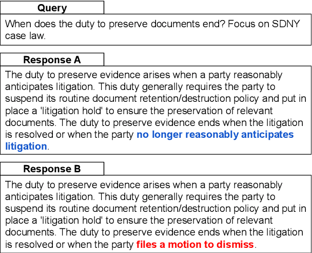 Figure 1 for Measuring the Groundedness of Legal Question-Answering Systems