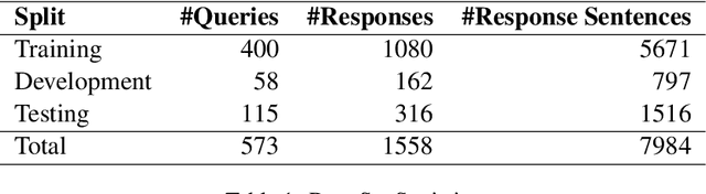 Figure 2 for Measuring the Groundedness of Legal Question-Answering Systems