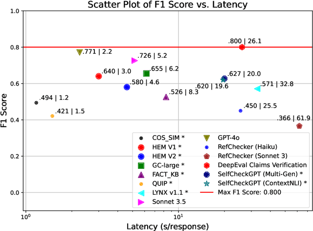 Figure 4 for Measuring the Groundedness of Legal Question-Answering Systems