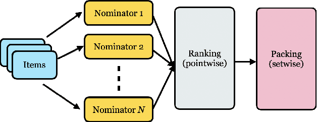 Figure 1 for Value of Exploration: Measurements, Findings and Algorithms