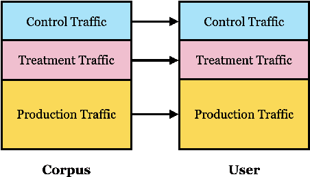 Figure 2 for Value of Exploration: Measurements, Findings and Algorithms