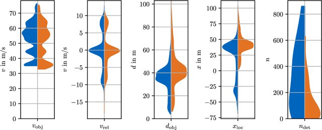 Figure 4 for Multi-Modal Sensor Fusion and Object Tracking for Autonomous Racing