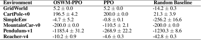 Figure 2 for One-shot World Models Using a Transformer Trained on a Synthetic Prior