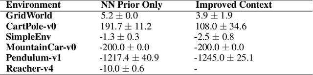 Figure 4 for One-shot World Models Using a Transformer Trained on a Synthetic Prior