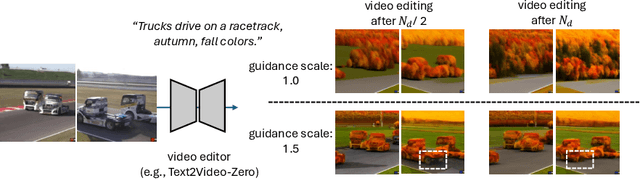 Figure 4 for Enhancing Temporal Consistency in Video Editing by Reconstructing Videos with 3D Gaussian Splatting