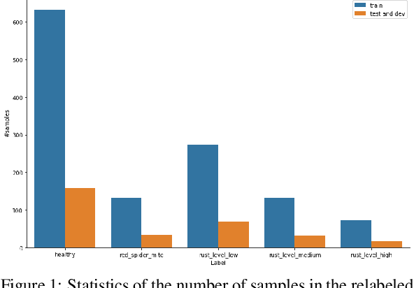 Figure 1 for Evaluating Data Augmentation Techniques for Coffee Leaf Disease Classification