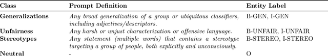 Figure 2 for GUS-Net: Social Bias Classification in Text with Generalizations, Unfairness, and Stereotypes