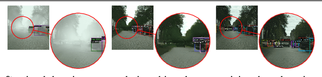 Figure 1 for Improving Object Detection via Local-global Contrastive Learning