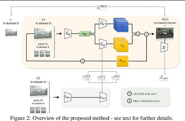 Figure 3 for Improving Object Detection via Local-global Contrastive Learning