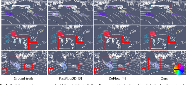 Figure 4 for Flow4D: Leveraging 4D Voxel Network for LiDAR Scene Flow Estimation