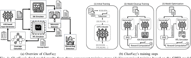 Figure 1 for Beyond Random Inputs: A Novel ML-Based Hardware Fuzzing