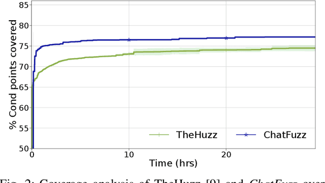 Figure 2 for Beyond Random Inputs: A Novel ML-Based Hardware Fuzzing