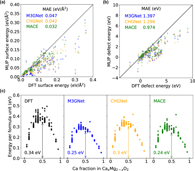 Figure 2 for Overcoming systematic softening in universal machine learning interatomic potentials by fine-tuning