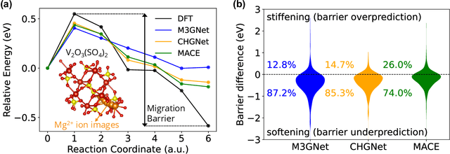 Figure 4 for Overcoming systematic softening in universal machine learning interatomic potentials by fine-tuning