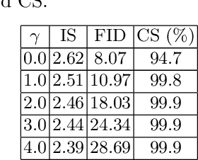 Figure 2 for Zero-shot Generation of Training Data with Denoising Diffusion Probabilistic Model for Handwritten Chinese Character Recognition