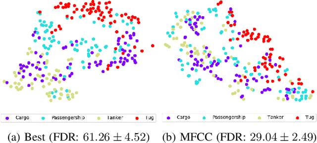 Figure 3 for Investigation of Time-Frequency Feature Combinations with Histogram Layer Time Delay Neural Networks